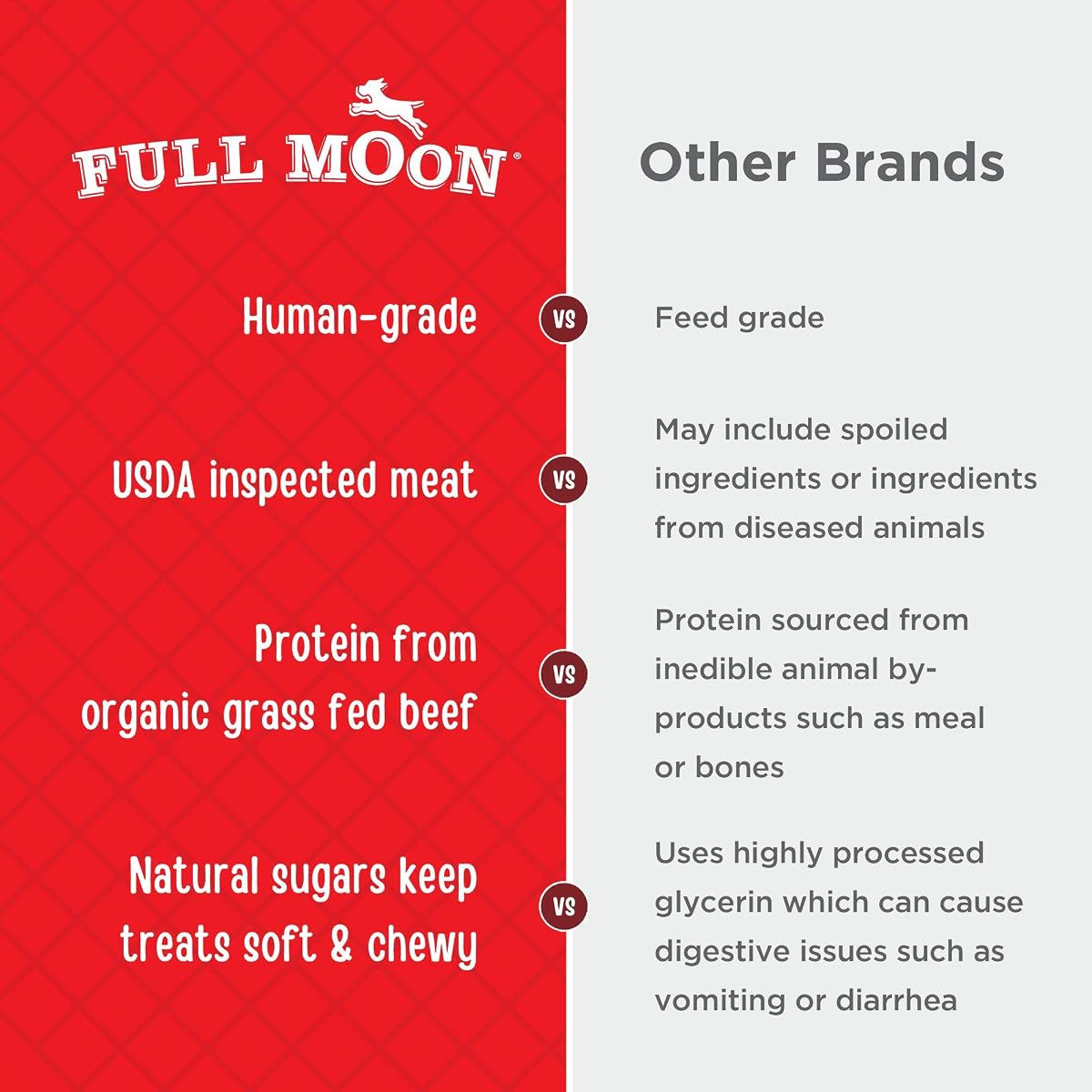 Full Moon Natural Grass-Fed Beef Jerky Dog Treats view 3