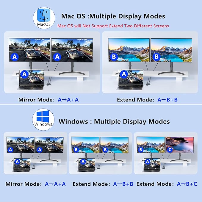 Adaptador USB C a HDMI y DisplayPort, Hub Dual Monitor 4K @60Hz miniatura 4
