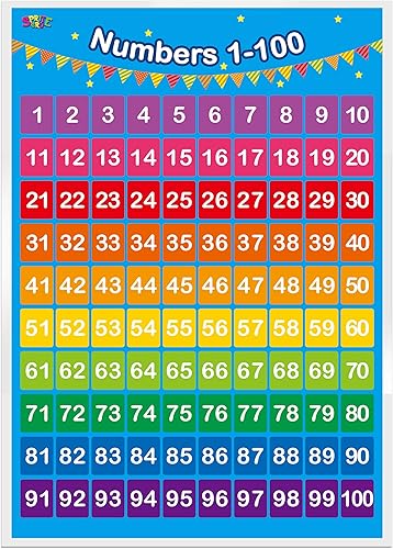 Miniatura 4 de SpriteGru Carteles educativos laminados del alfabeto, números 1-100,2 para niños pequeños