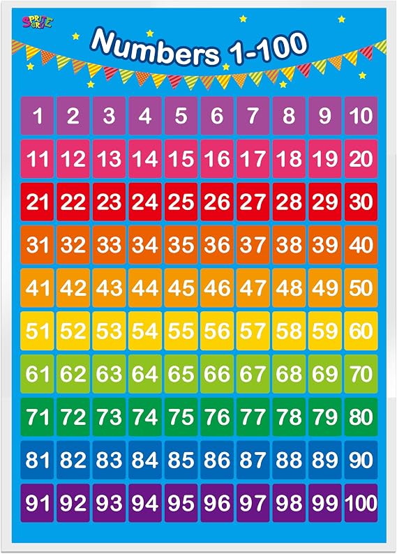 SpriteGru Alphabet, Numbers 1-100,2 LAMINATED Educational Posters for Toddlers 16x12inch