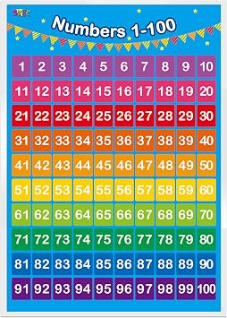 SpriteGru Alphabet, Numbers 1-100,2 LAMINATED Educational Posters for Toddlers 16x12inch