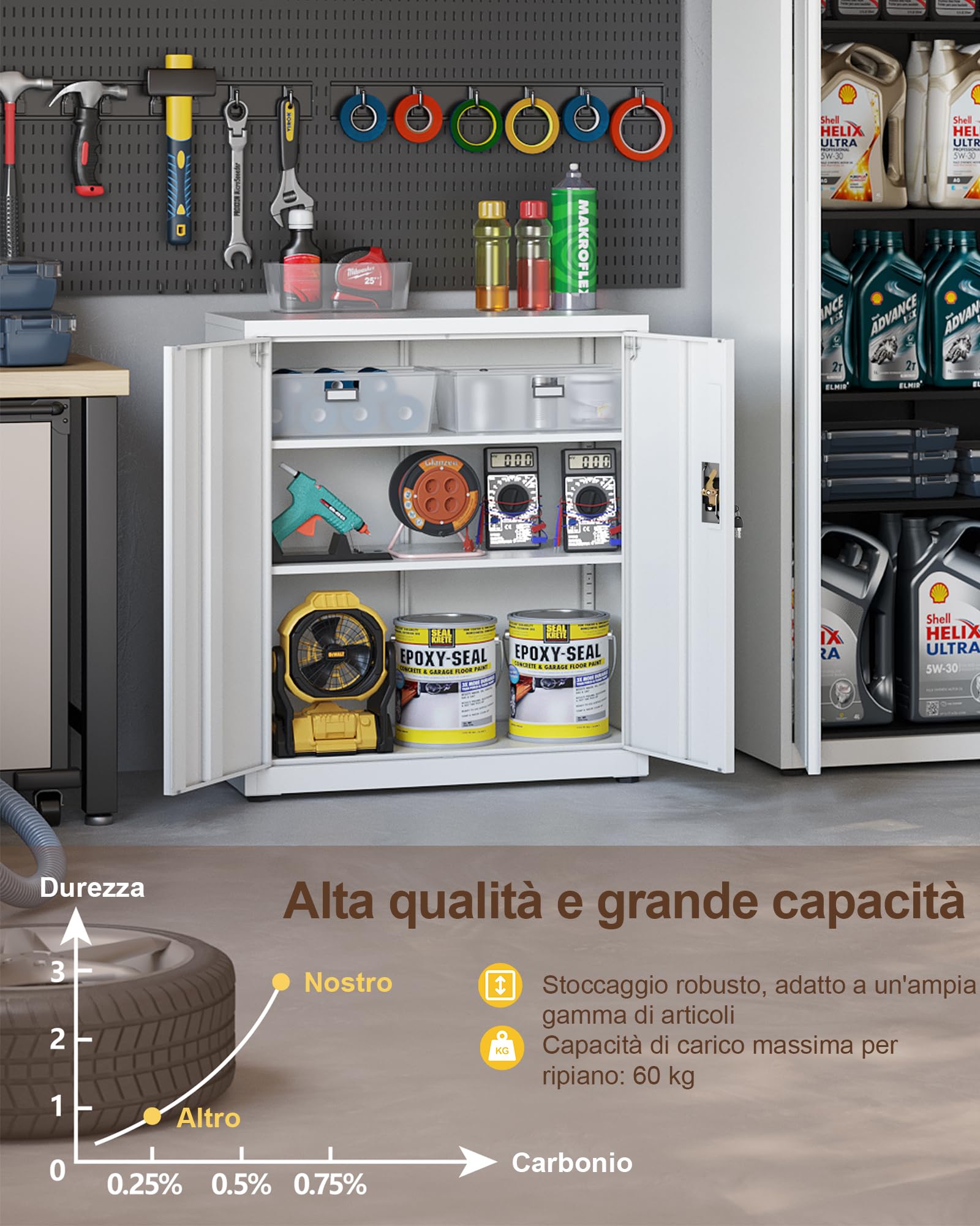 LAND·VOI Armadio in Acciaio 3 Ripiani con Serratura Ripiani Regolabili Ante a Doppia Porta Armadio per Ufficio Mobile in Metallo per Ufficio Garage Cucina Officina 80x40x91.5cm