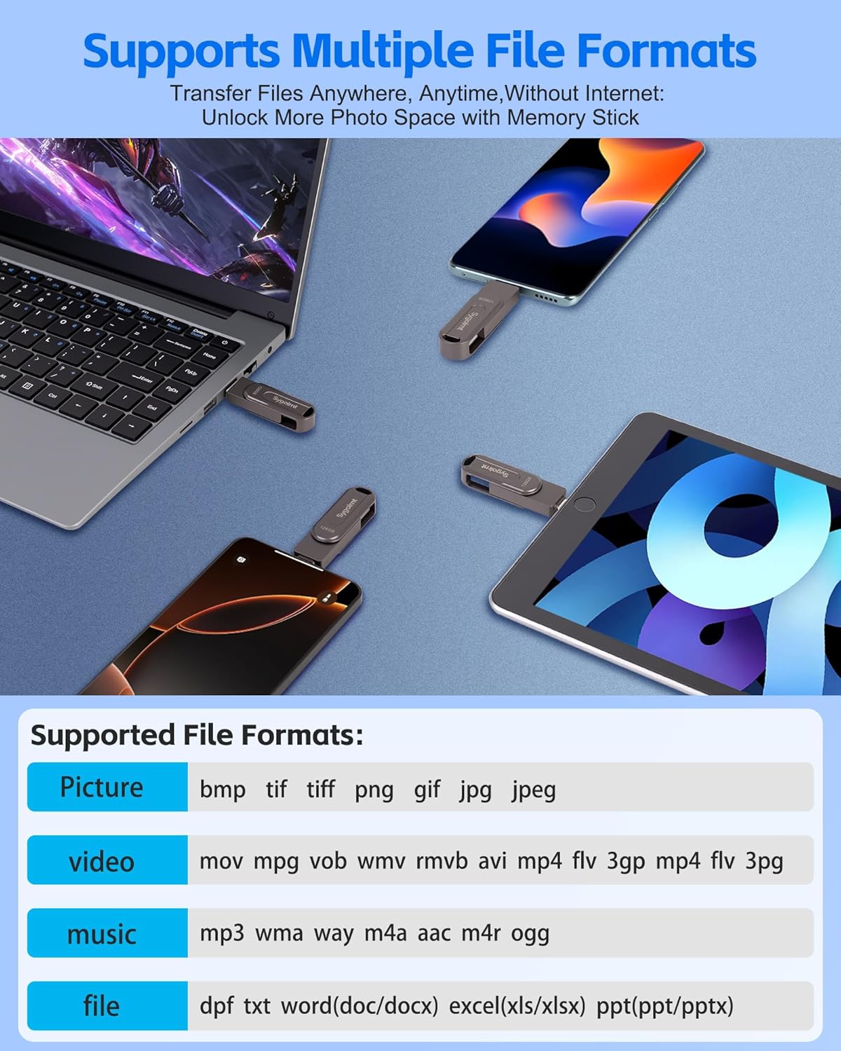 128GB USB Flash Drive for iPhone Photo Stick Thumb Drive, 2-in-1 USB C + USB A, External Storage Jump Drive for Picture Video Data Backup, High Speed Memory Stick USB Drive for iPhone/iPad/Android/PC