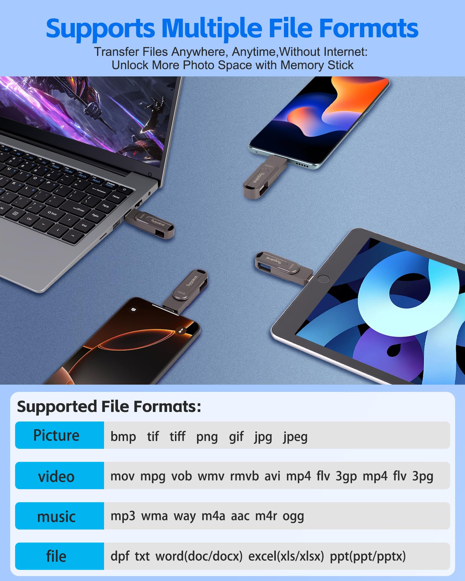 Chiavetta USB da 128 GB per iPhone Photo Stick Thumb Drive, USB C + USB A, memoria esterna Jump Drive per il backup di immagini, video, dati, chiavetta USB ad alta velocità per iPhone/iPad/Android/PC