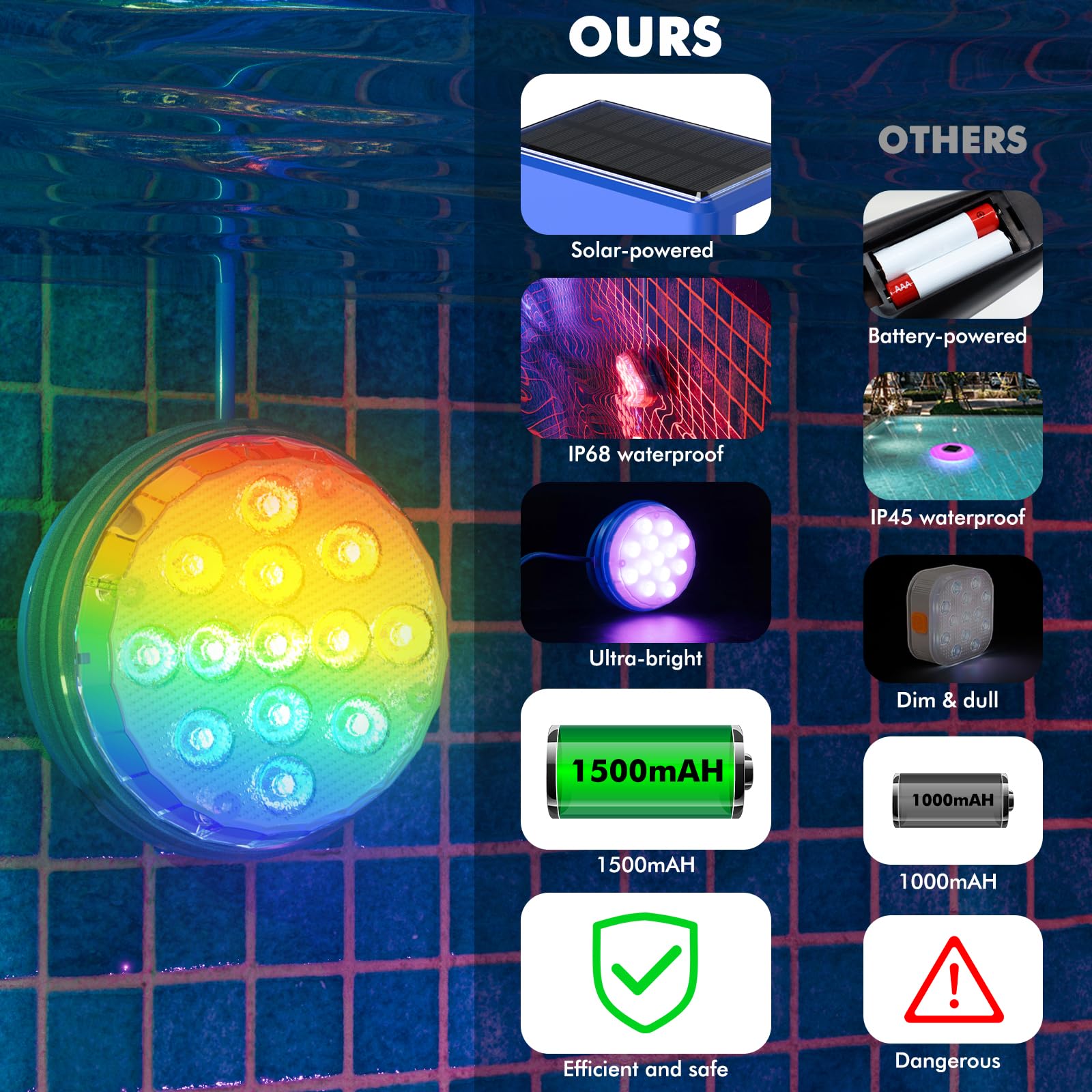 Quntis Luci Solari a Immersione IP68 Impermeabili per Piscina con Telecomando, LED RGBCW Subacquee Magnetiche per Esterno Laghetto Festa 2 Pezzi