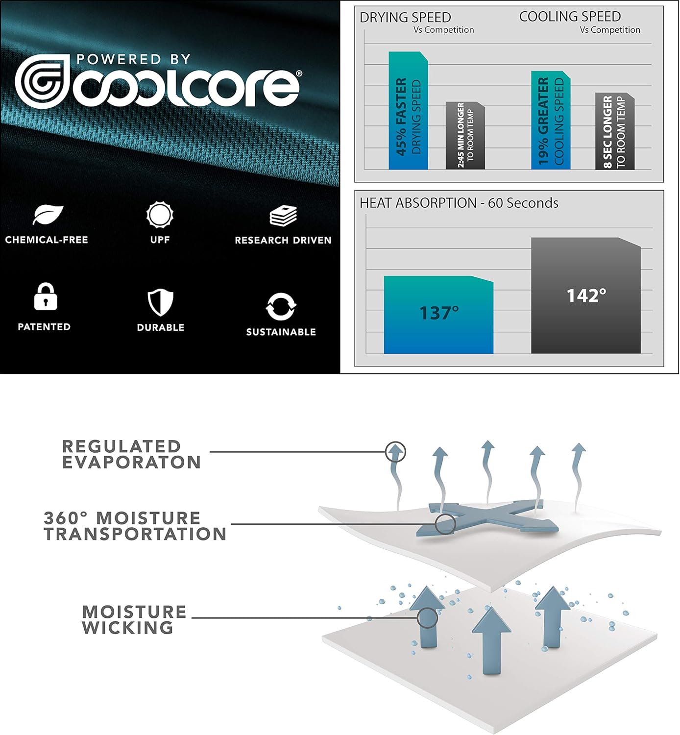 Elements Long Sleeve Button Down Coolcore Fishing Shirt (Medium, Blue Striped)