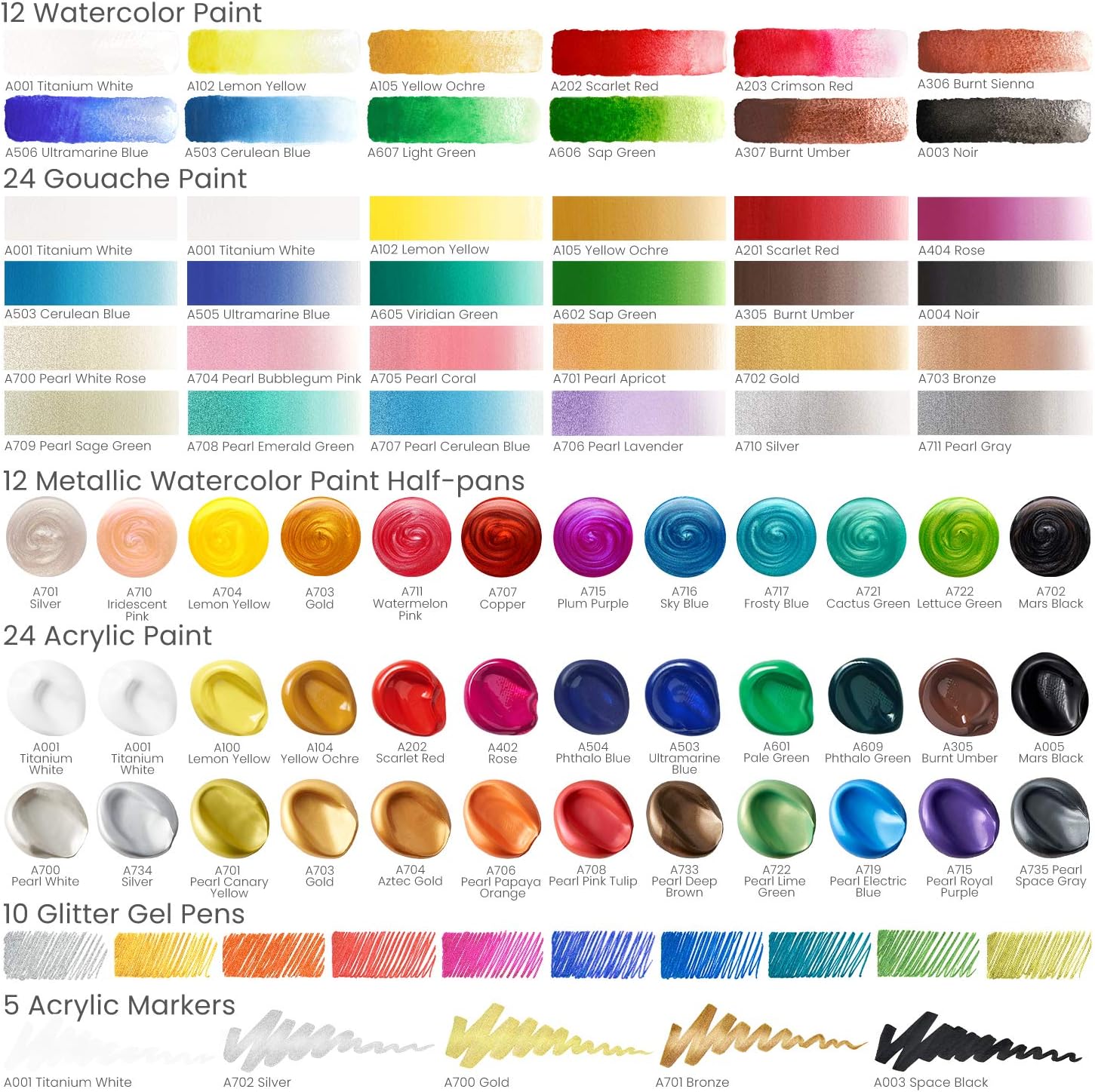 Arteza Professional Art Kit, Includes Acrylic, Gouache, and Watercolor Paint Set, Glitter Gel Pens, Brushes, Canvases, Watercolor and Canvas Paper, Art Supplies for Professional and Hobby Artists: Home Improvement