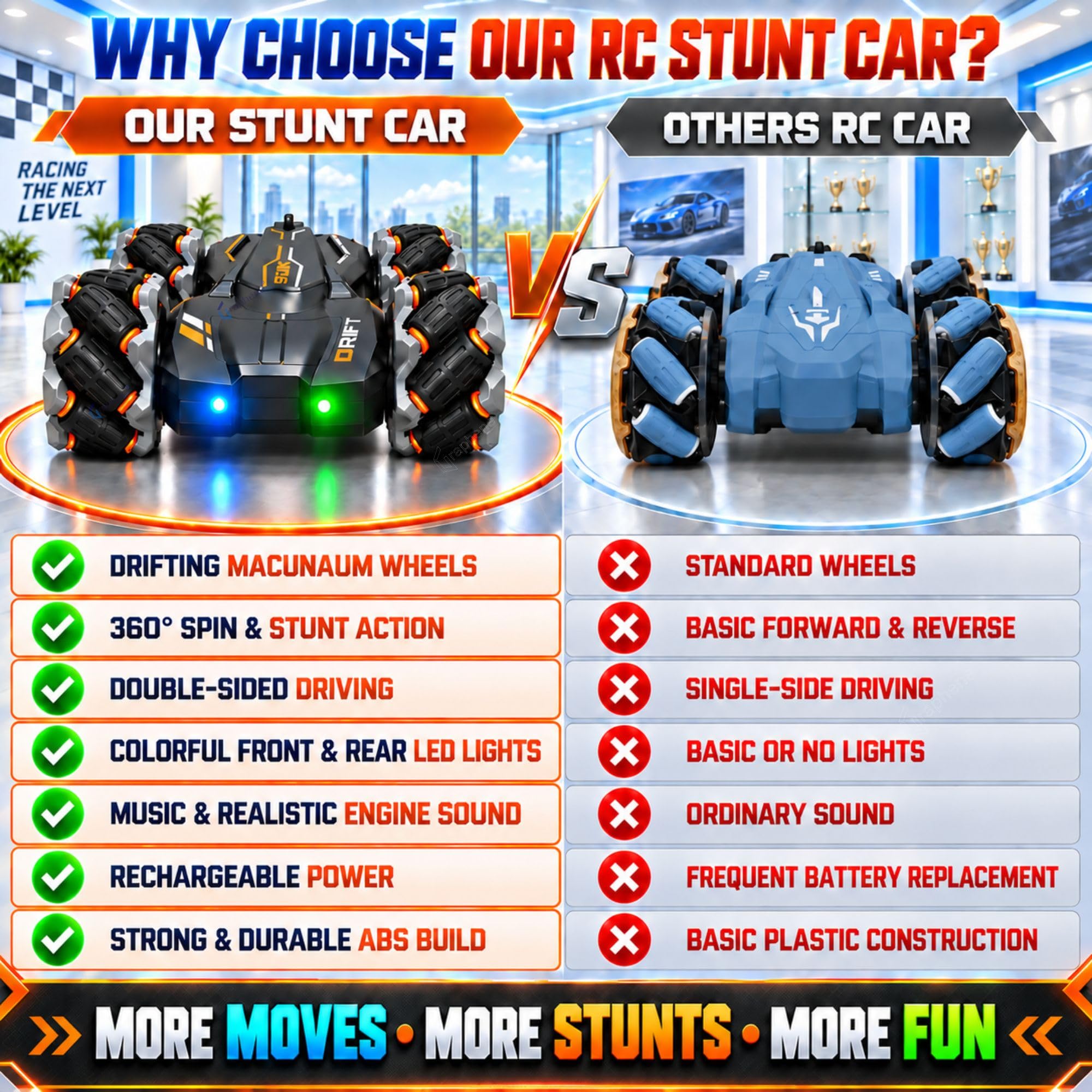 GRAPHENE 4X4 Remote Control Drift Stunt Car 4WD Racing Fall Resistant RC Car 360° Rotating Dual Sided Climbing High-Speed Tumbling Cross-Country Battle Off Road Rechargeable Adults Boy Girl — Amazon image 8