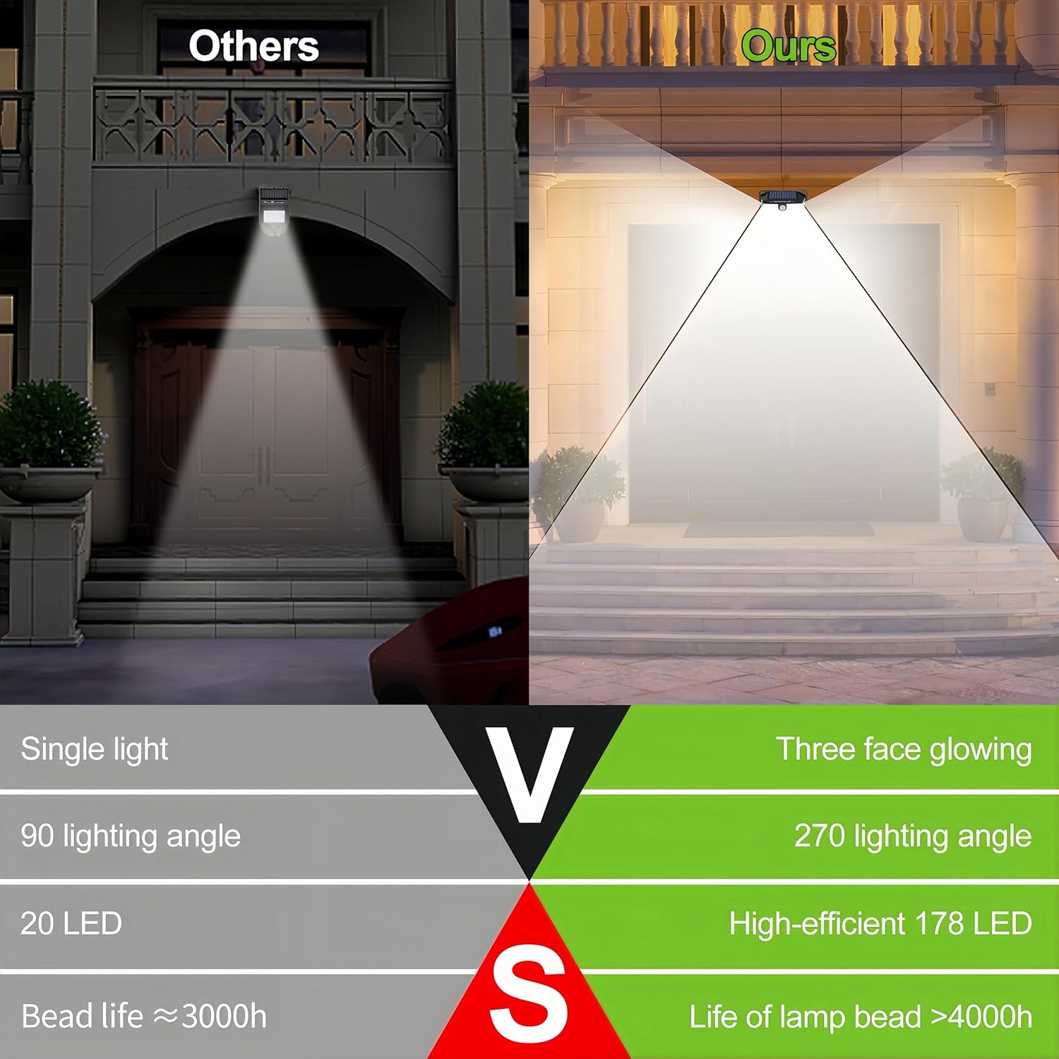 Solar Lights Outdoor 178 LED with Lights Reflector and 3 Lighting Modes, Motion Sensor Wall Lights,IP65 Waterproof Solar Powered for Garden Patio Yard (2Pack)