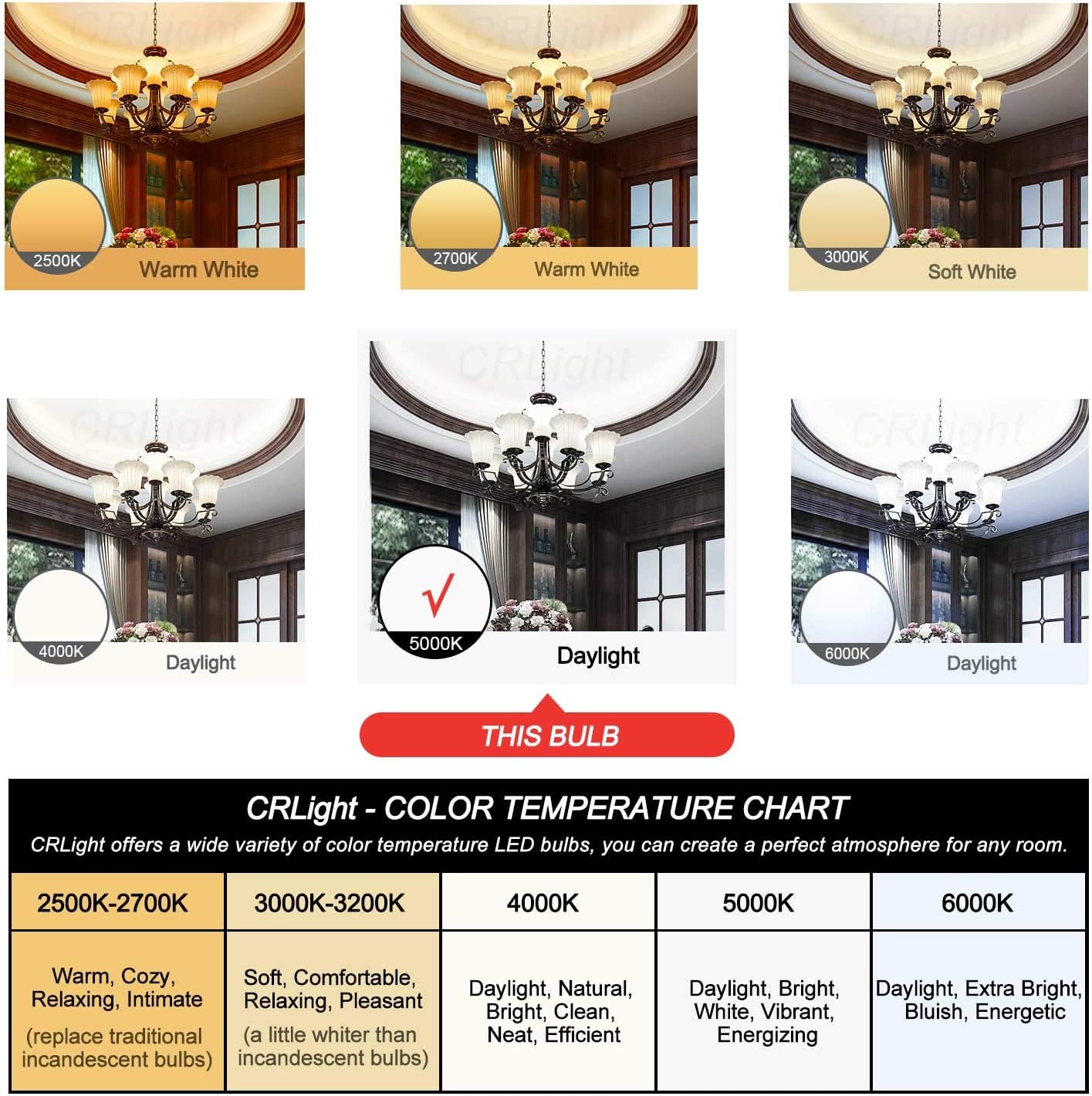 Review CRLight 2W LED Edison Bulb 5000K Daylight White Glow, 30W Equivalent 300LM E26 Medium Base, Vintage Edison Style Tiny ST48 / ST14 Clear Glass Dimmable LED Filament Light Bulbs, Pack of 8