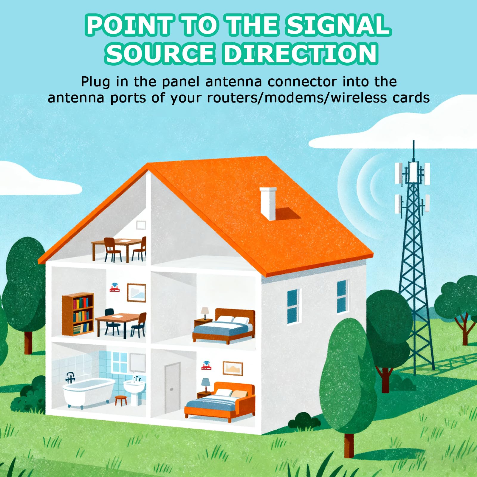 Antenne extérieure 4G LTE 5G Mimo omnidirectionnelle | 600-6000 MHz, Fiche SMA TS9, Gain jusqu'à 5 dBi, Câble de 2 x 5 m, Compatible modem routeur 5G, 3G, 4G LTE
