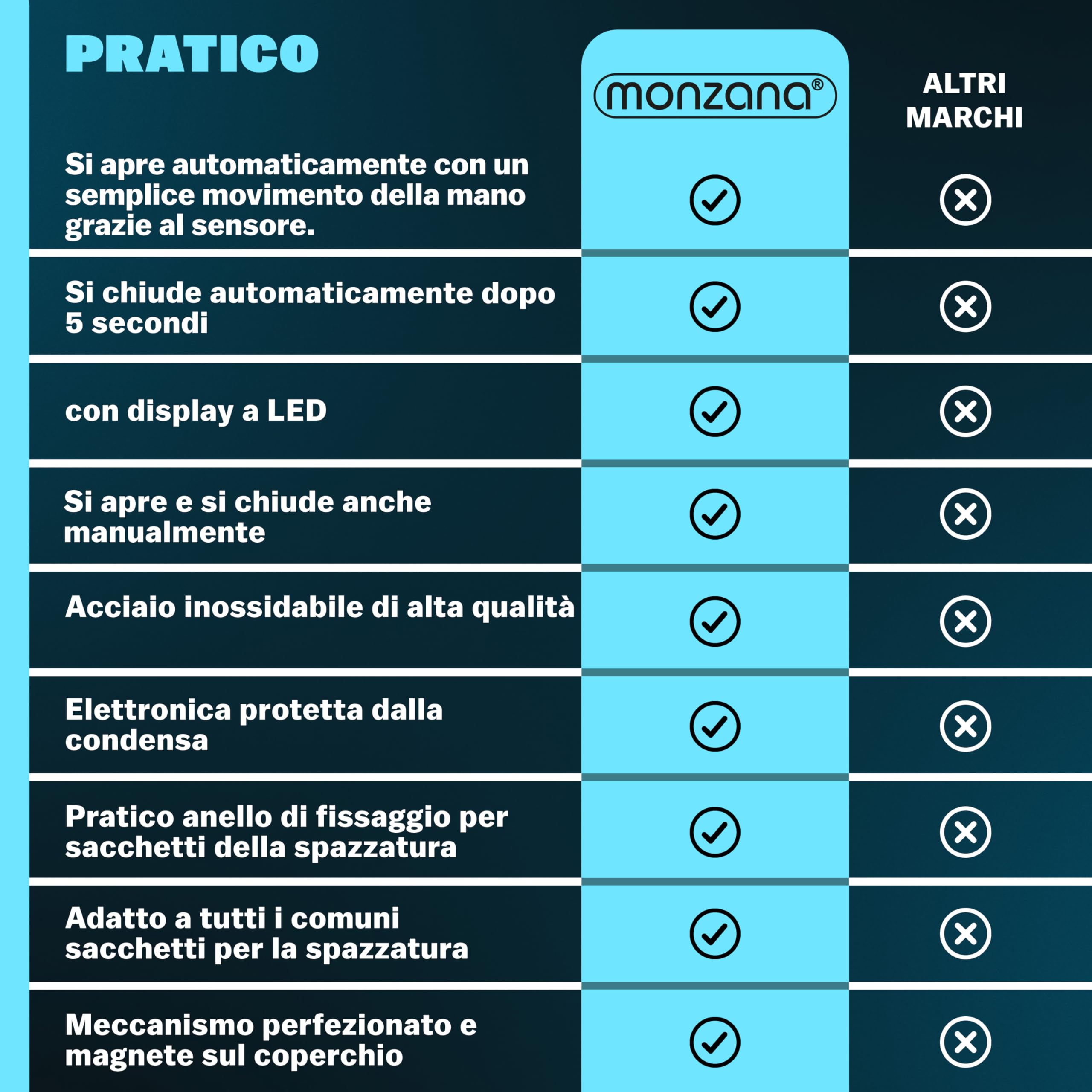 Monzana® Cestino 58L con Sensore Automatico Movimento Display LED Pattumiera Rifiuti Smart Bidone Intelligente Cavo USB