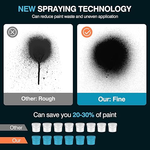 Miniatura 5 de Pulverizador de pintura HVLP inalámbrico para batería Dewalt de 20 V máx. con 6 boquillas de cobre y 3 patrones, pistola de pintura eléctrica para