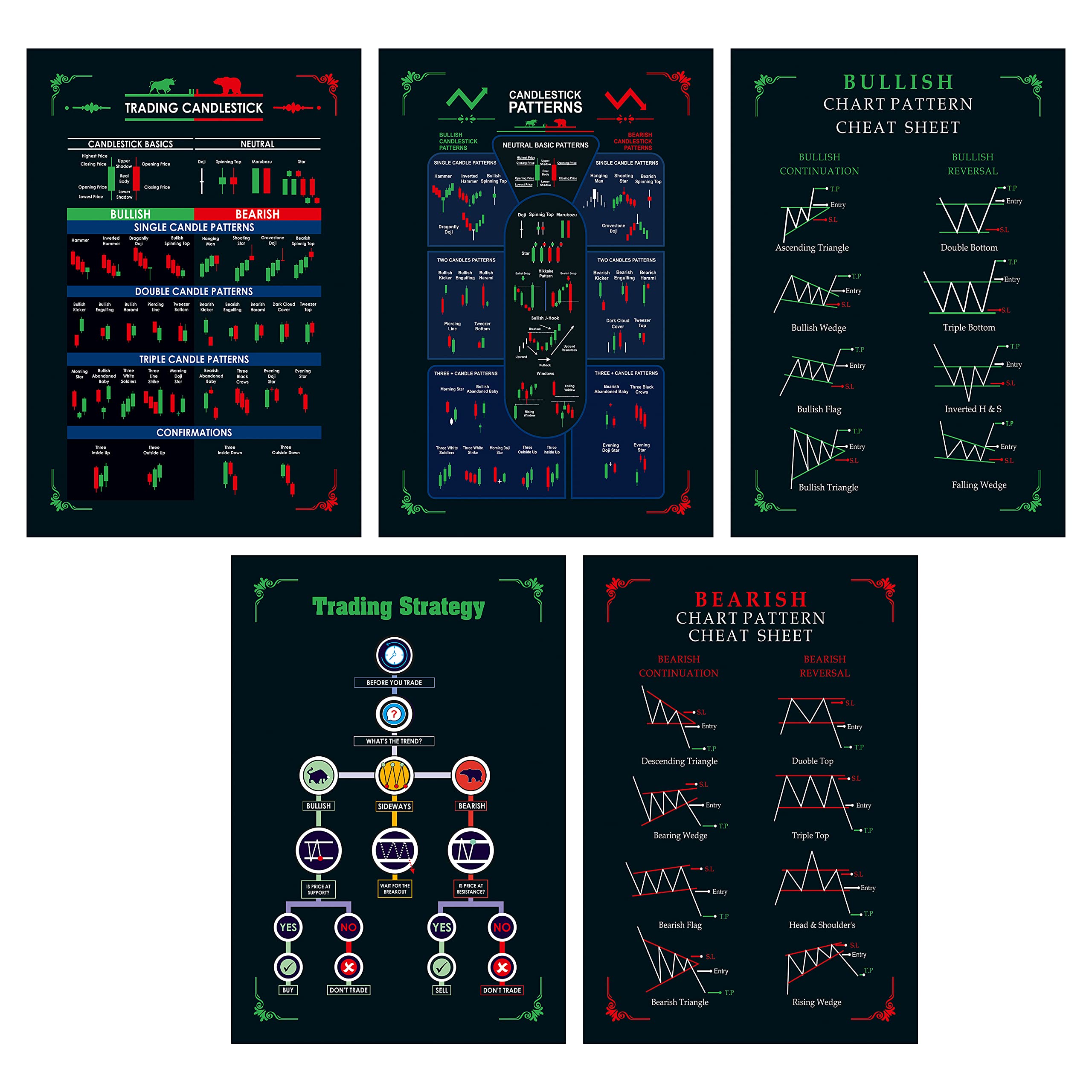 BESO - Bearish and Bullish Chart Patterns Crypto and Stock Market Posters,  12 x 18 Inches Candlestick Trader Entry and Exit Chart (5 Poster) :  Amazon.in: Home & Kitchen