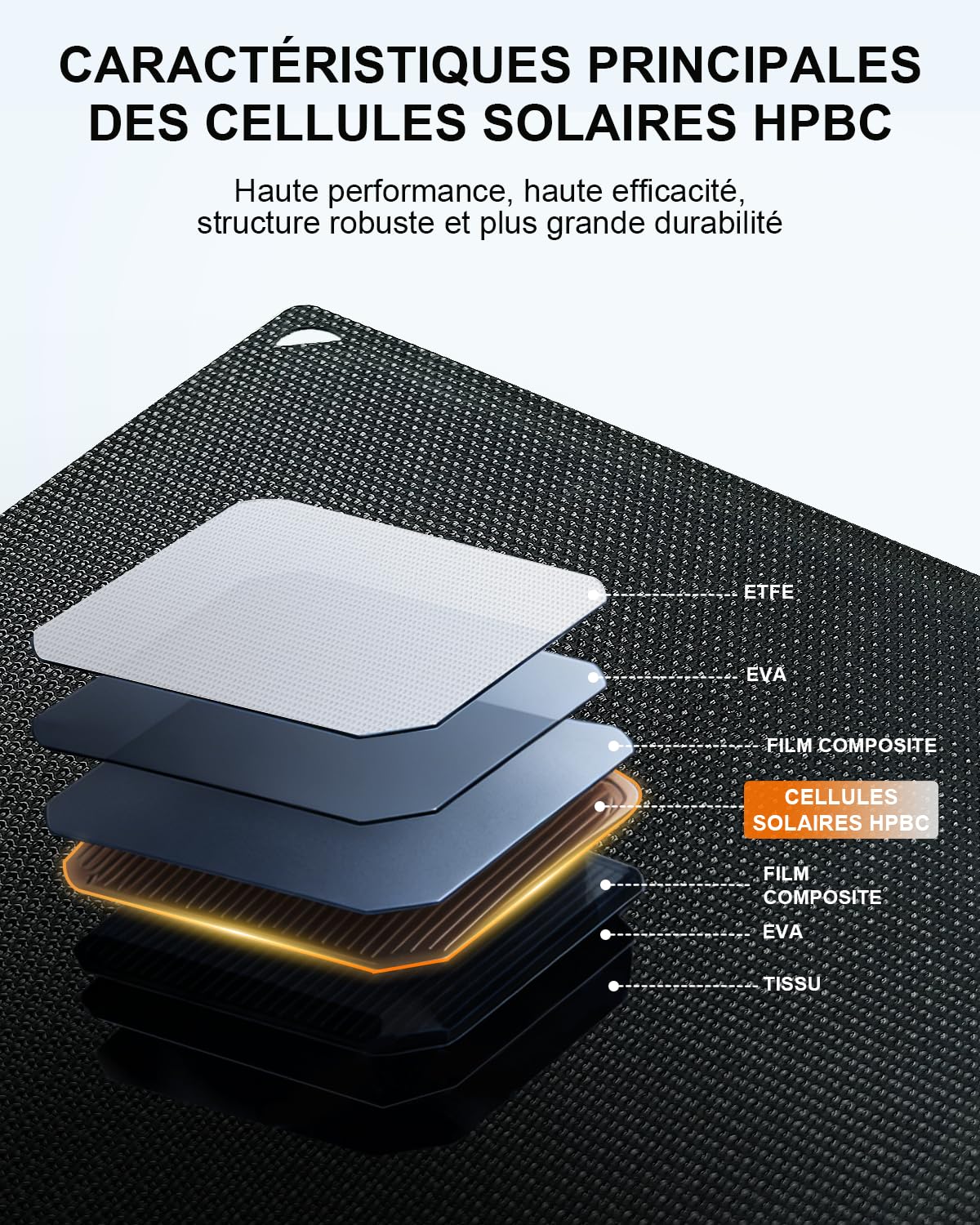 Panneau Solaire Portable 30W HPBC, USB-C et USB-A Ports, Ultra-Compact IP68 | HPBC 25.4% Efficacité, Pliable Ultra-Léger 0.5kg, ETFE Imperméable IP68, USB-C PD + USB-A QC3.0, Camping Randonnée Voyage