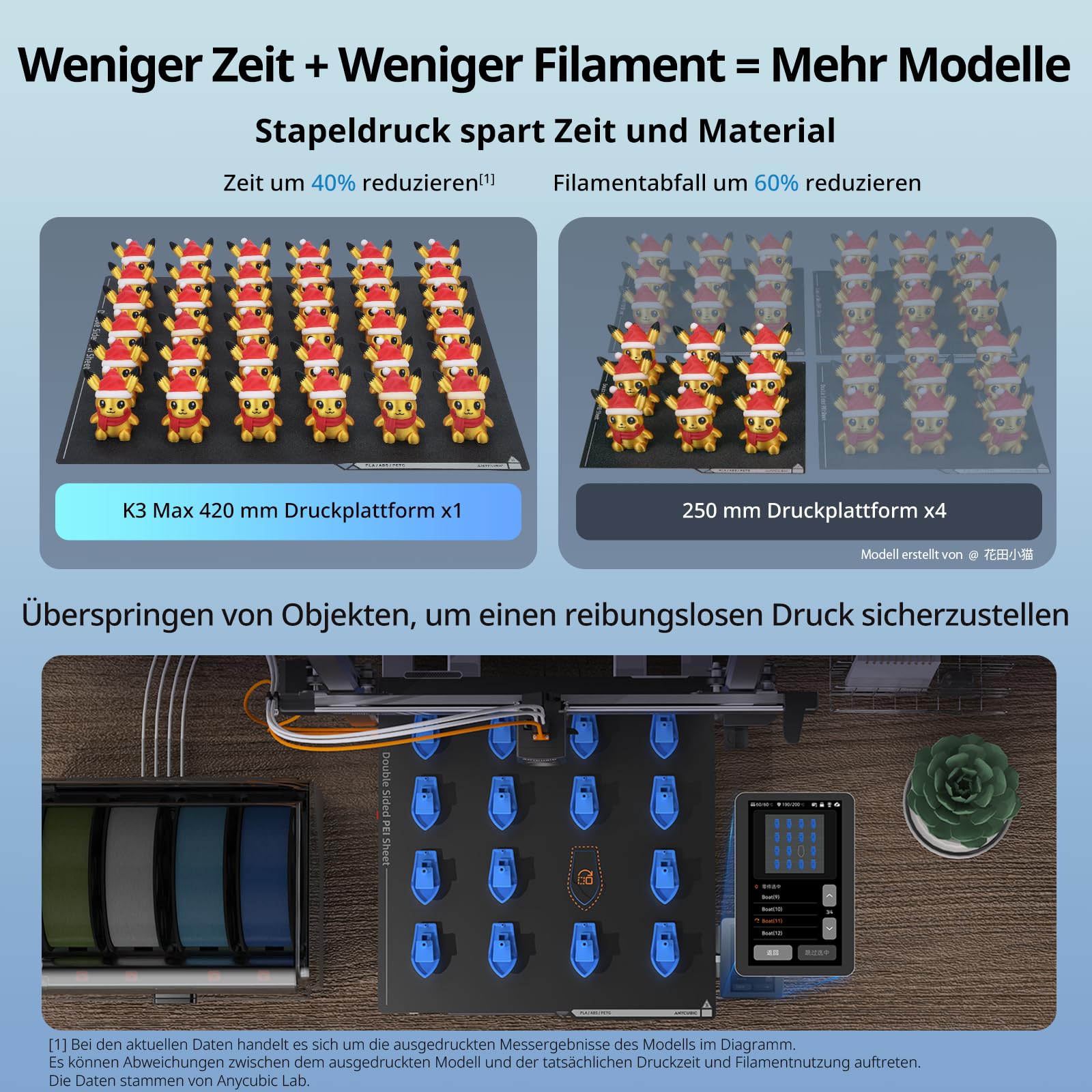 Anycubic Kobra 3 Max 3D-Drucker mit 0,4mm Düse, 420x420x500 mm 600 mm/s Schnelles Drucken, Vollautomatische Kalibrierung, AI Intelligentes Drucken, Optionaler Mehrfarbendruck