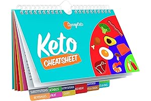 Keto Diet Quick Reference Guide Magnet