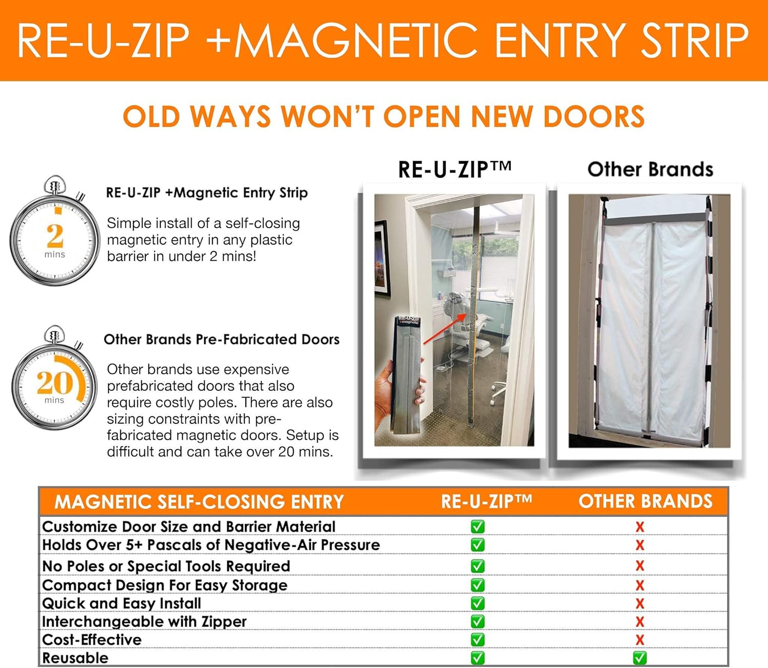 Nеw Dеаl RE-U-ZIP Magnetic Dust Barrier Entry Strip | Creates a Self-Closing, Negative-Air Resistant Entry in Any Plastic Dust Barrier | Designed for Critical Barriers™