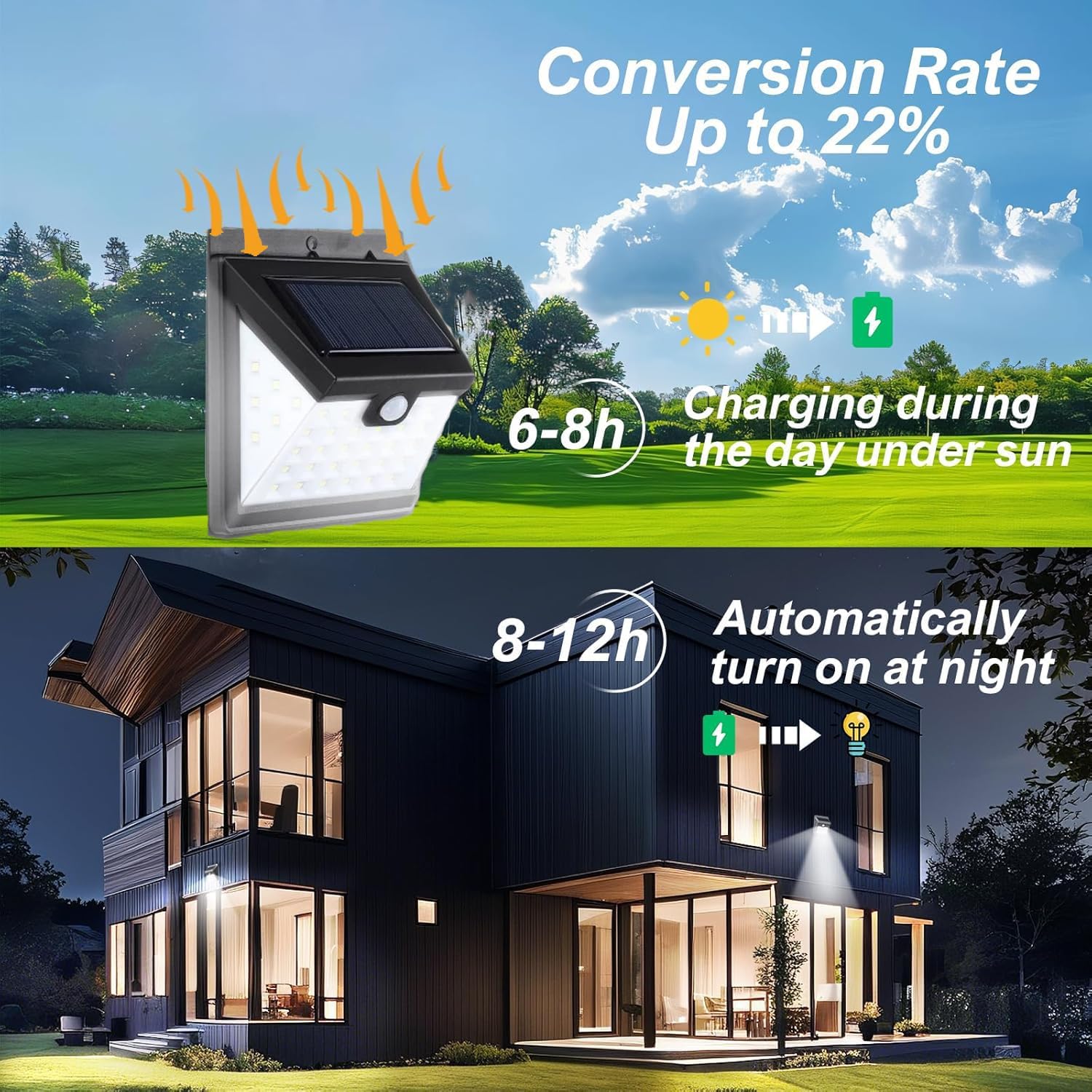 Solar Lights Outdoor 40 LED with Lights Reflector and 3 Lighting Modes, Motion Sensor Wall Lights,IP65 Waterproof Solar Powered for Garden Patio Yard (10Pack)