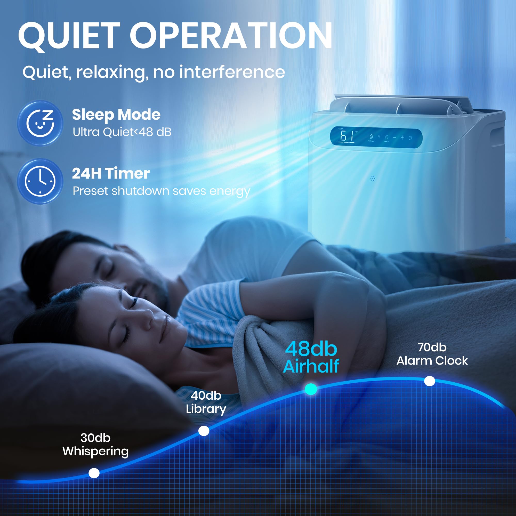 14000 BTU Tragbare Klimageräte für Raumkühlung bis zu 700 Sq.Ft, 3-in-1 Leise Tragbare AC Einheit mit Luftentfeuchter Ventilator, Fernbedienung, Smart Sleep Modus, 24H Timer, Windows Kit enthalten