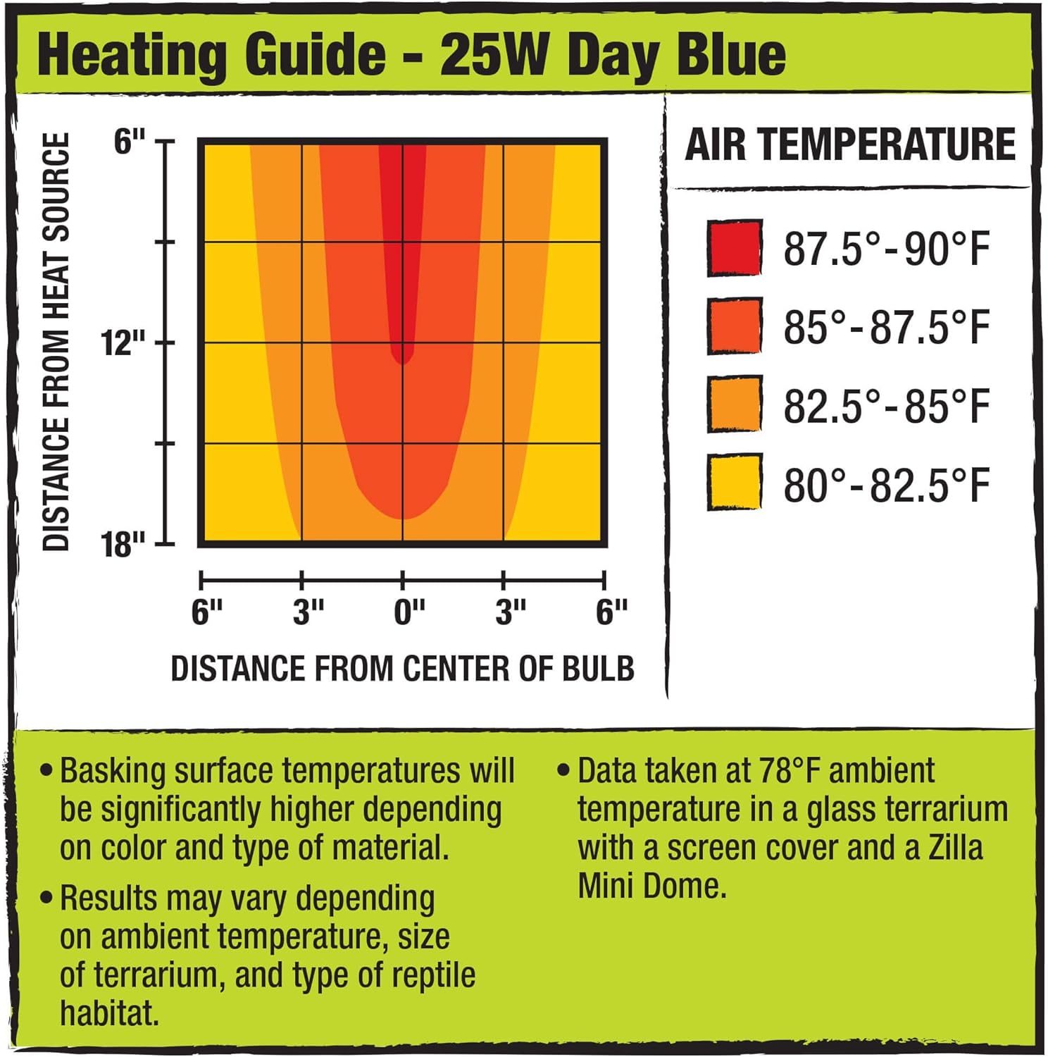 Zilla Mini Halogen Bulb - Day Blue 50W - Pack of 4