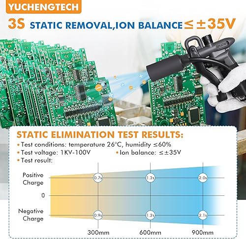 Miniatura 3 de YUCHENGTECH Pistola de aire ionizante mejorada de 7 KV, pistola de aire antiestática, eliminador de estática, ionizador antiestático + generador de