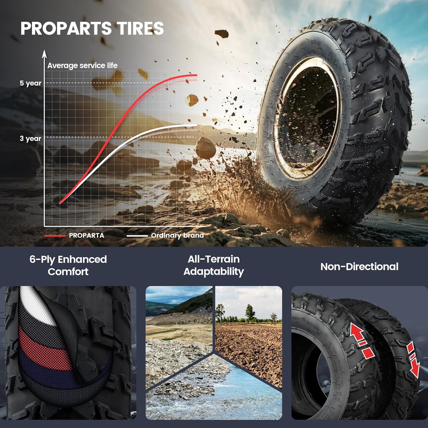 PROPARTS Set of 2 22x7-11 ATV UTV Tires 22x7x11 6PR Off-road Quad Tires Compatible with Honda Recon 250 Suzuki Ozark 250 All Terrain Tire, Tubeless