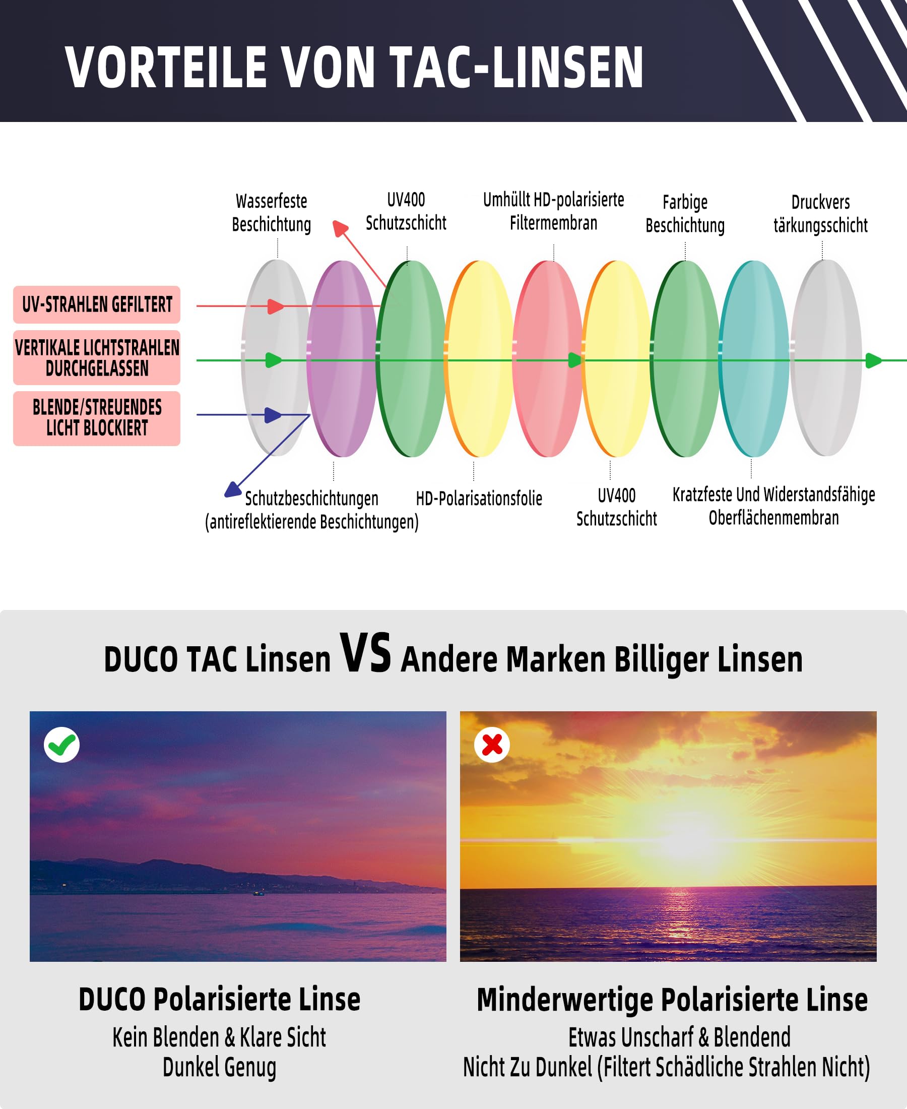 DUCO Polarisierte Sonnenbrille Herren, Rechteckigem Al-Mg-Rahmen | UV-Schutz, Ultraleichte Kohlefaser-Bügel, Korrosionsbeständig & Robust, Verspiegelte Sport Sonnenbrillen für Fahren, Angeln