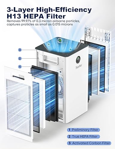 Miniatura 6 de Priestley Purificadores de aire para el hogar, habitación grande de hasta 1500 pies cuadrados, purificador de aire de control inteligente, filtro
