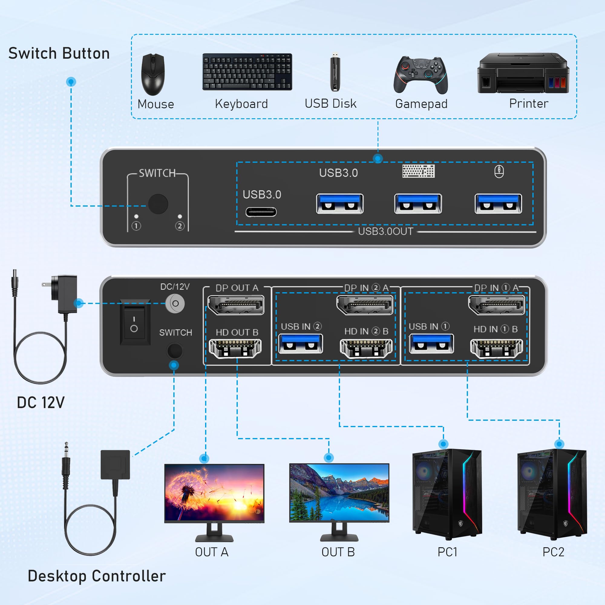 Tendak Switch HDMI Displayport KVM 2 PC 2 monitor, 8K DP HDMI KVM USB Switch tastiera mouse commutatore con 4 porte USB 3.0 per 2 PC Share 2 monitor, supporto 8K@60Hz 4K@120Hz HDCP 2.3