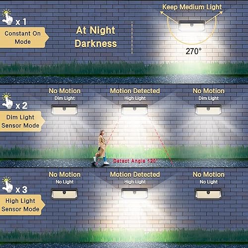 Miniatura 6 de Luces solares para exteriores, 4000 lm, 380 ledes, luces solares con sensor de movimiento para exteriores, resistentes al agua, 3 modos, ángulo