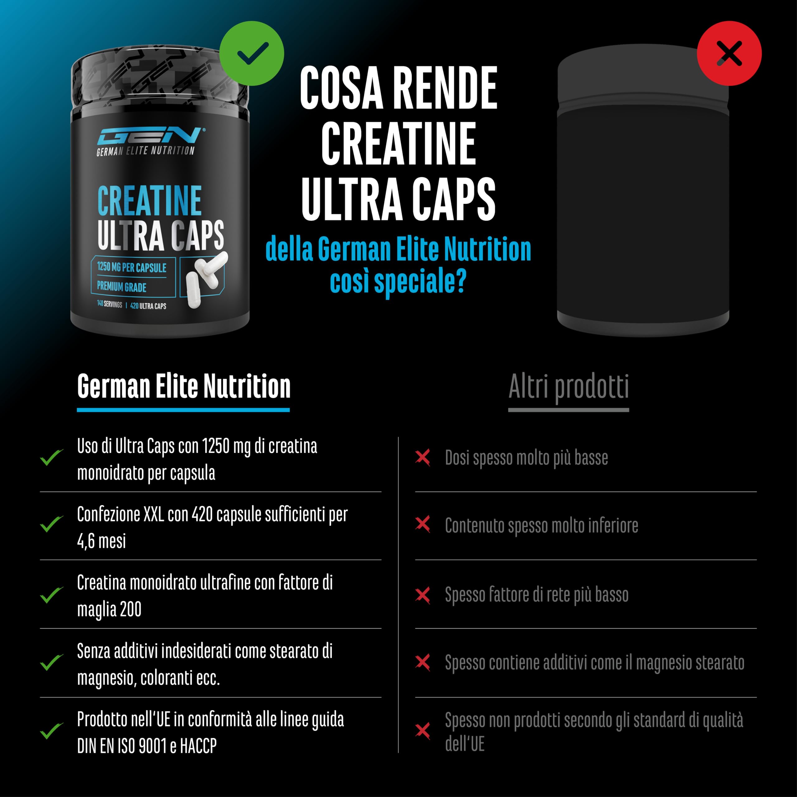 Creatina Ultra Caps - 420 capsule con 1250 mg ciascuna di creatina monoidrato pura - Premium: Ultrafine + Mesh Factor di 200 - Dosaggio elevato