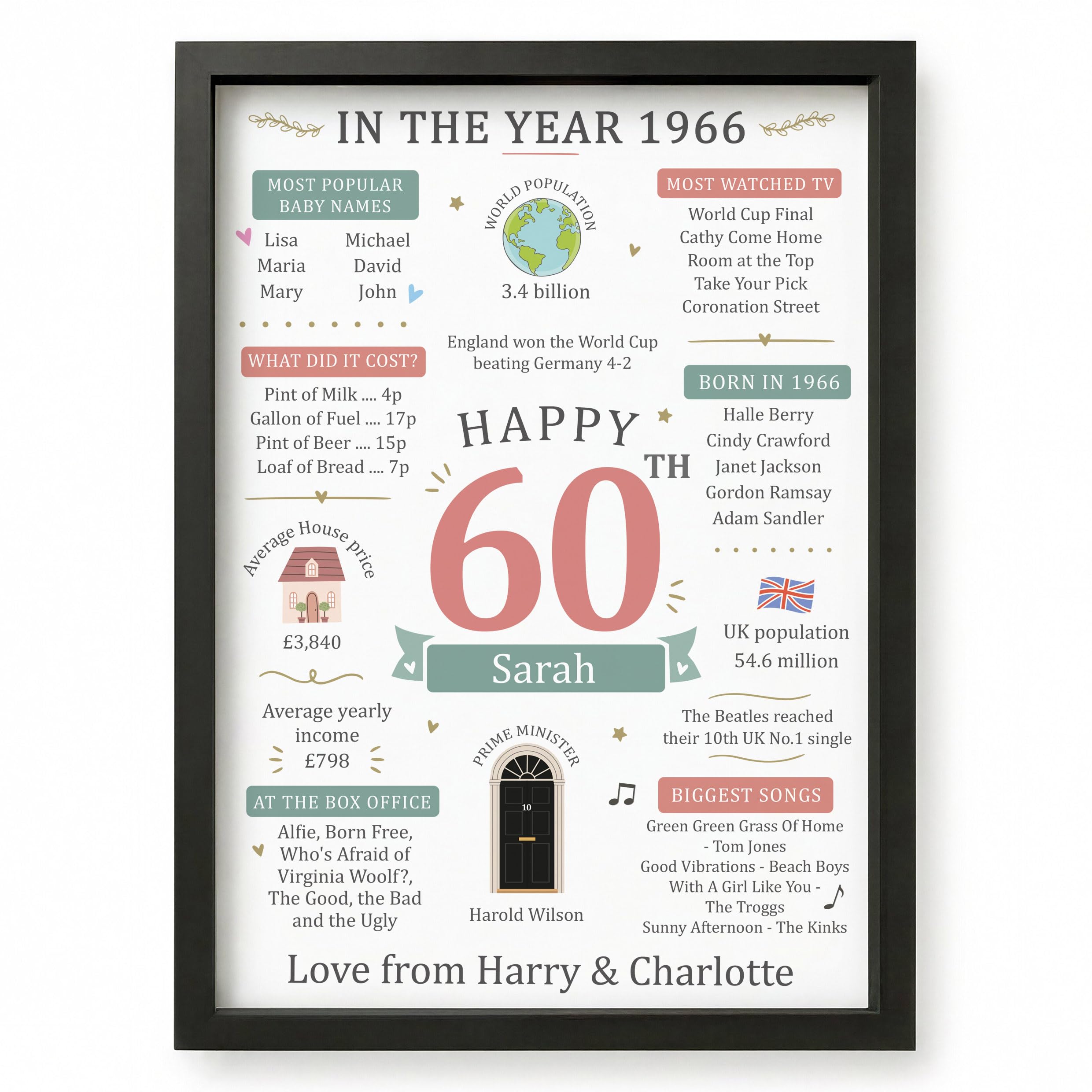 Beecreative 60th Birthday Gifts For Women, Personalised 60 Year Old Present