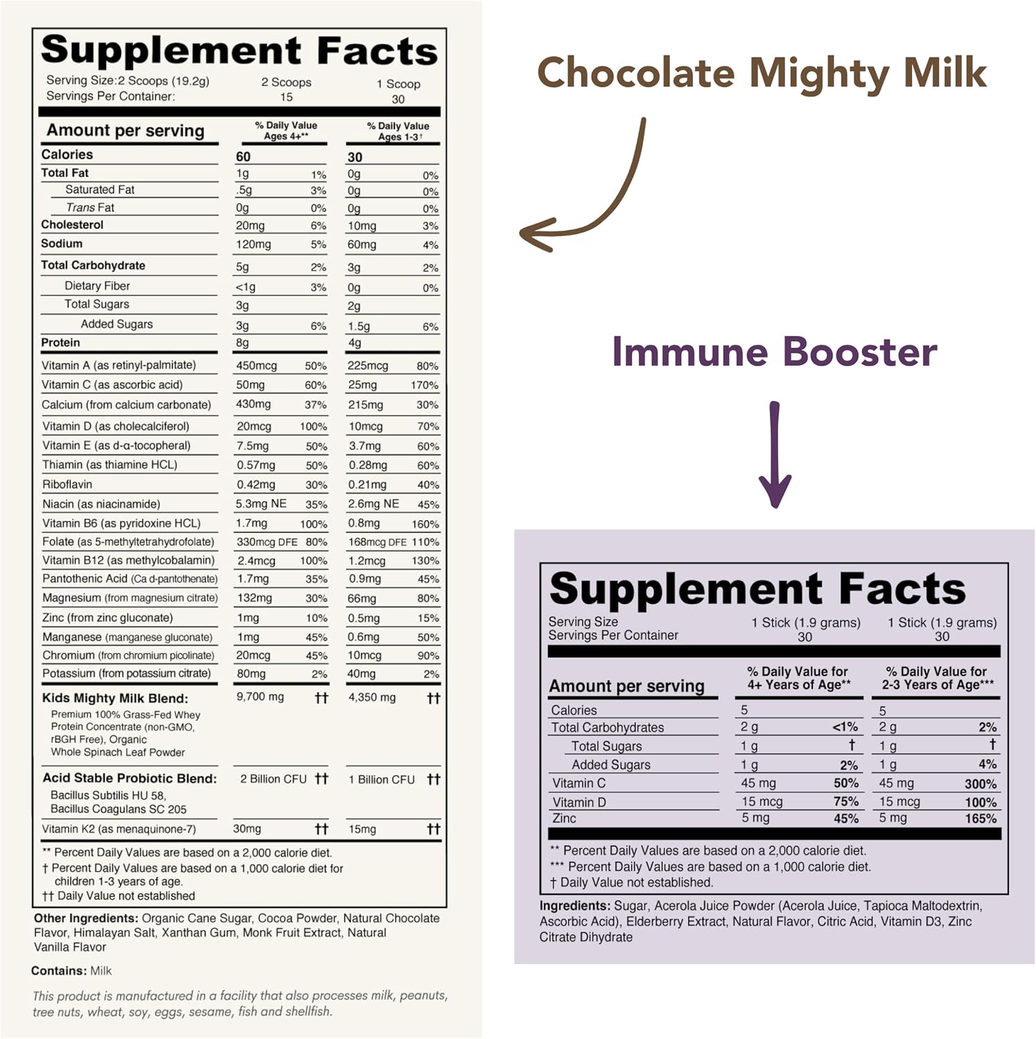Mighty Milk & Immune Booster Bundle image 4