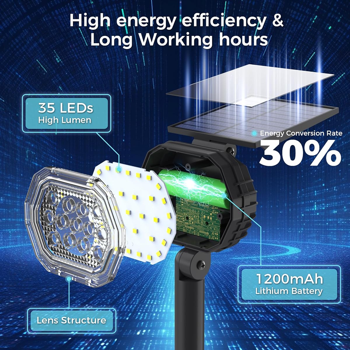 Solar Spot Lights Outdoor Waterproof Ip65 3 Modes Solar Lights Outdoor 35 Led