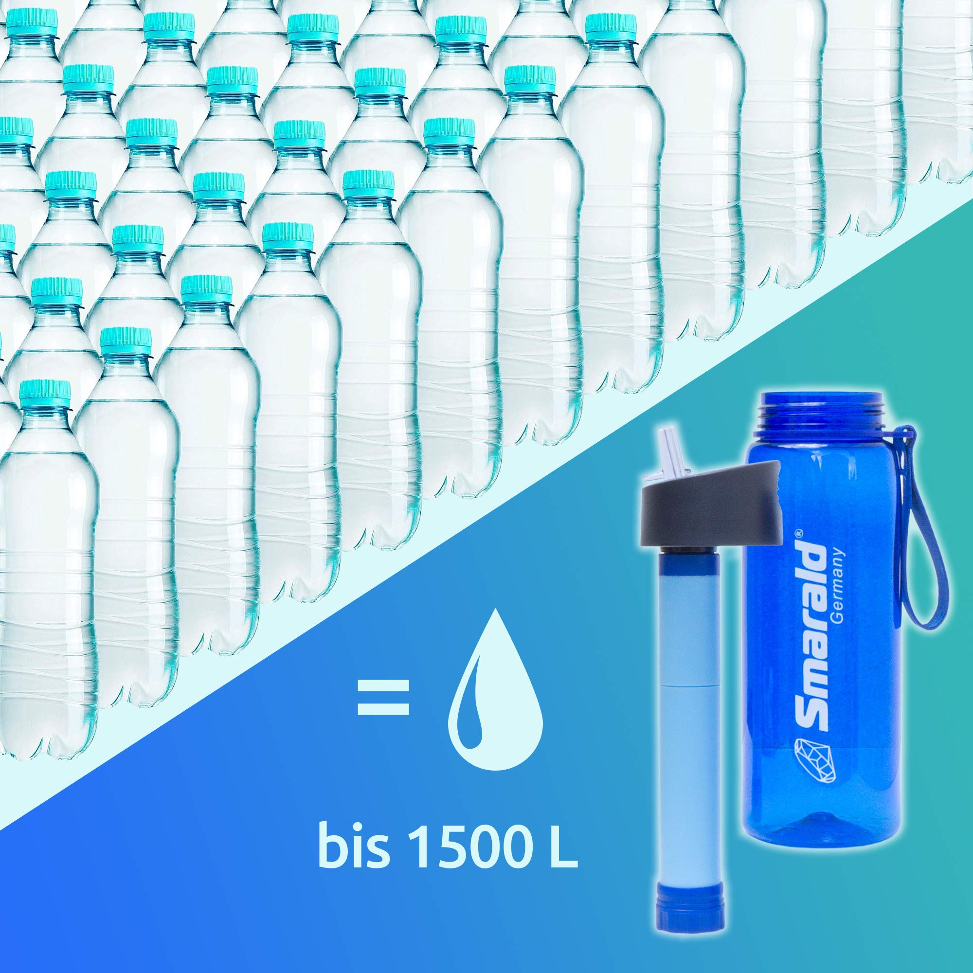 Botella de agua con filtro de agua integrado de 2 niveles, incluye 0,2 µm de bloqueo de gérmenes, filtro de viaje, botella de senderismo, botella de tritán, sin BPA con brújula