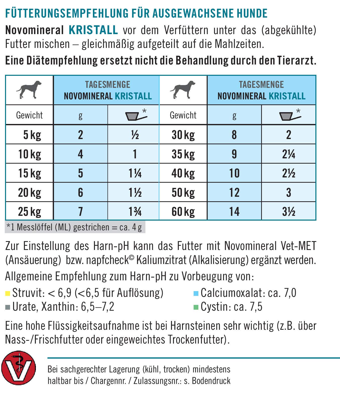 napfcheck Novomineral Kristall - für Harnsteindiäten - für Hunde - 500 g