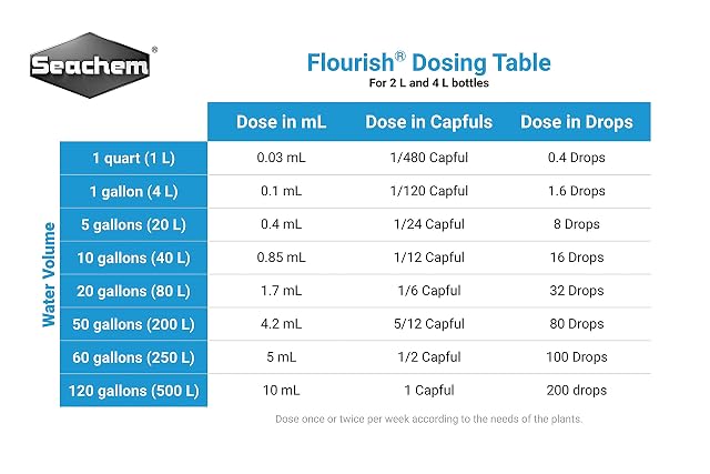 Foto 4 de 6 de Flourish, 2 L/67,6 120 ml
