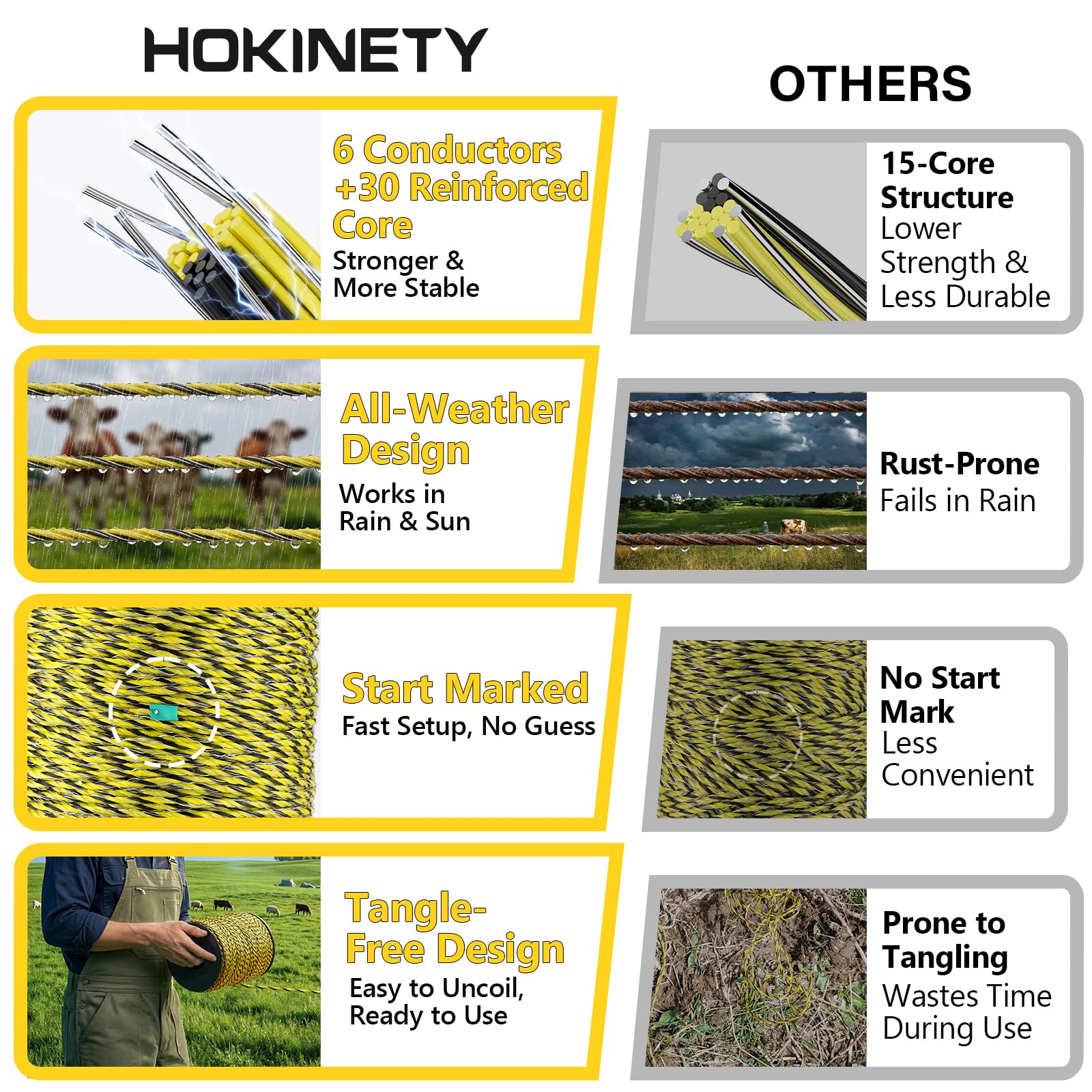 HOKENITY - Alambre de valla eléctrica de 5050 pies, 1540 m, 6 hebras de acero inoxidable para una conductividad confiable, alambre de polietileno para valla portátil de ganado