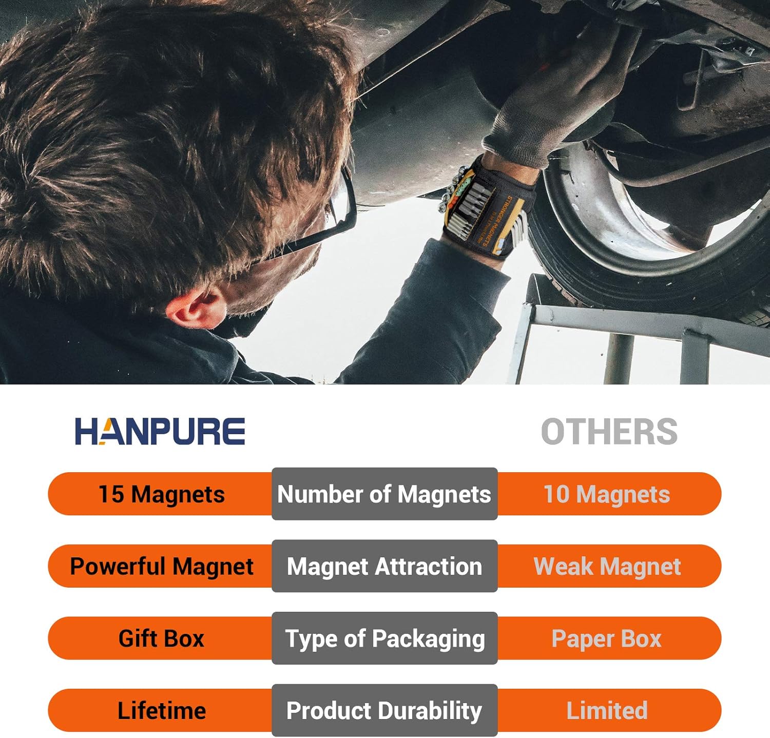 Gifts for Men Dad Magnetic Wristband - Cool Tools Gadgets for Men Personalised Gifts Xmas Christmas Stocking Fillers Birthday Presents, Wrist Band Accessories Organiser Belt Holder Nails Bolts Screws 3 81PhYSI8epL. AC SL1500