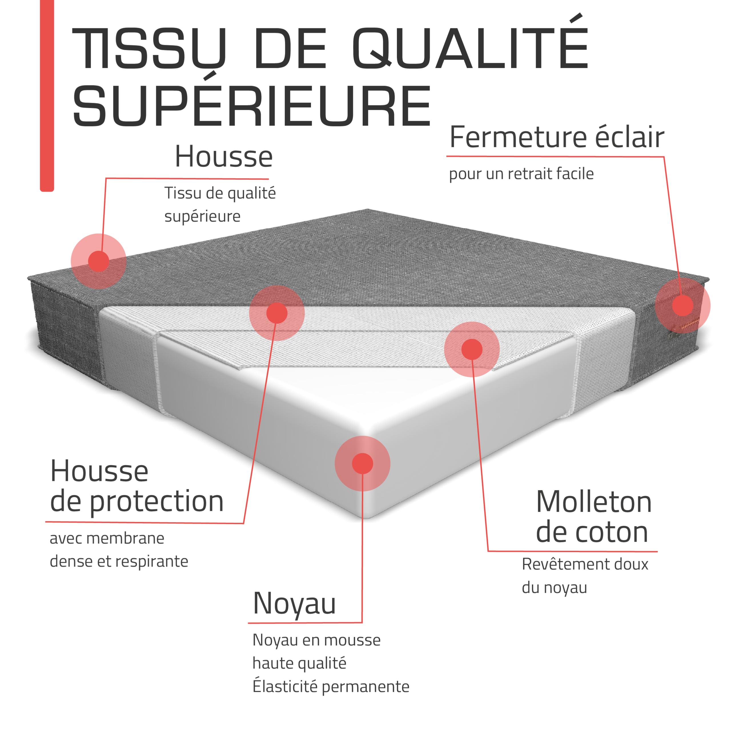 BOMOE Premium Lot de 2 Coussins Jardin Protection UV Lavable pour Fauteuil