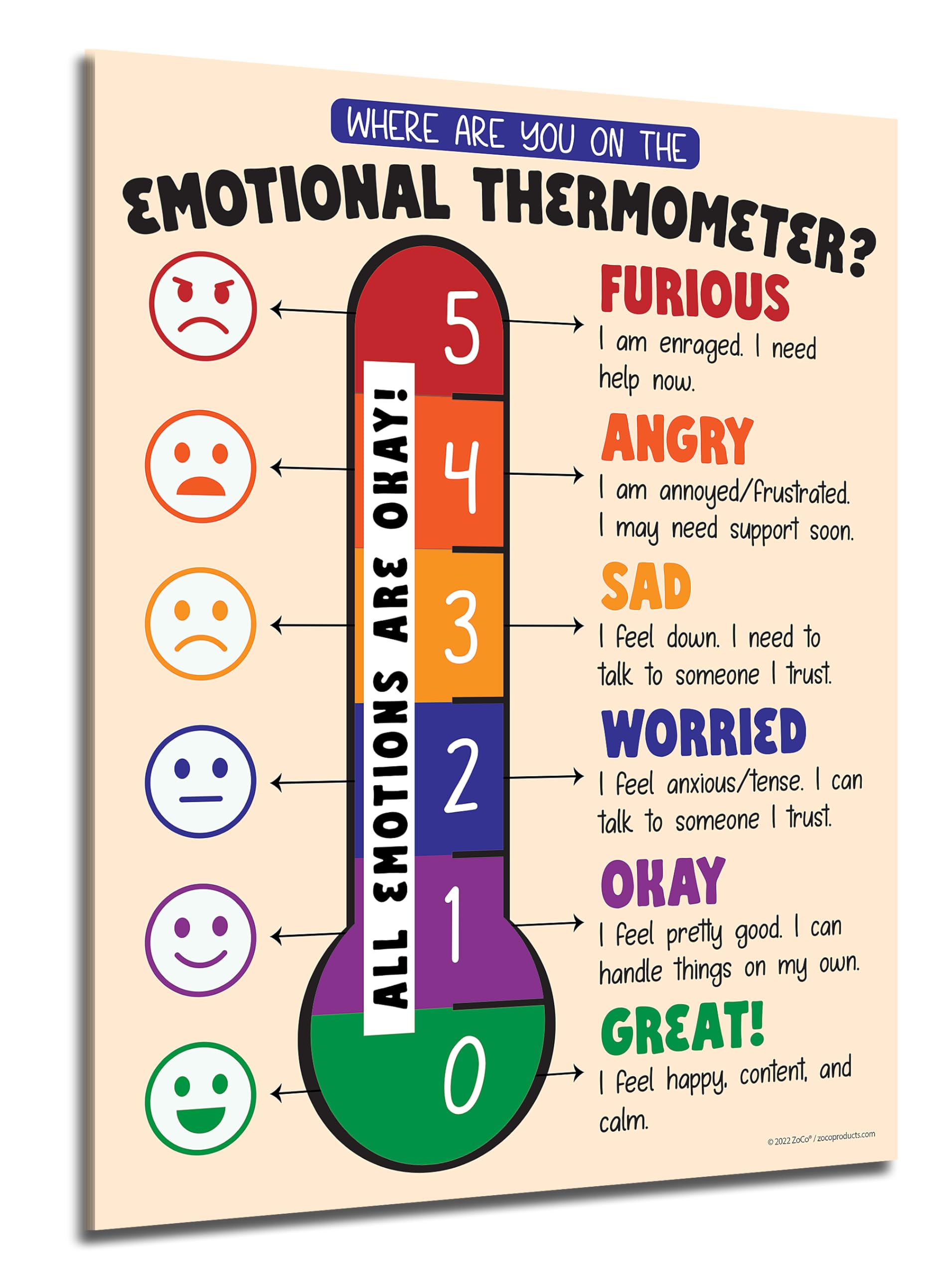Amazon.com: ZOCO – 兒童與成人的情緒溫度計海報(5 入) – SEL 的感情溫度表、正念、憤怒管理– 層壓式17x22 –  學校輔導員和平靜角落必備: 辦公用品