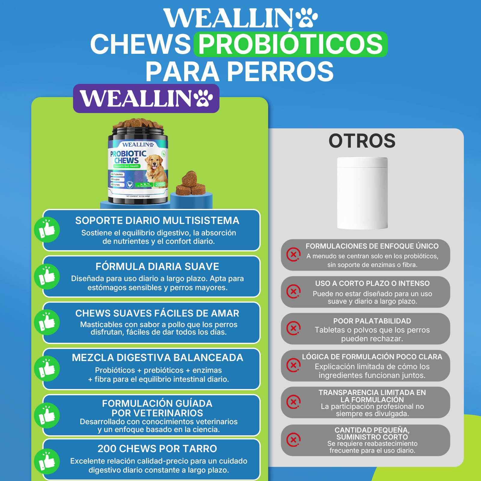 Probióticos para Perros, Prebióticos para la Salud Intestinal – Apoya la Salud Digestiva y la Absorción de Nutrientes–200 Bocaditos Blandos que Apoyan la Salud de la Piel y el Bienestar General