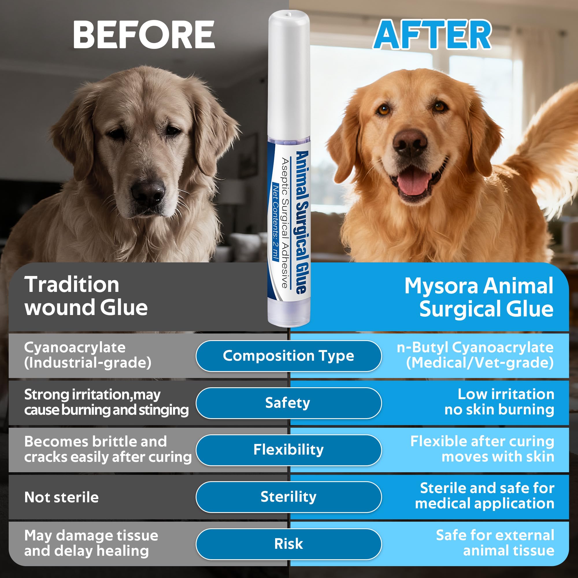 Veterinary Surgical Skin Glue, Strong Surgical Adhesive with 10 Precise Applicators, Blue Tinted Fast Acting Waterproof Wound Closure for Pets Dogs Cats, Pain Free & Stress Free(1 Pack,2ml) — Amazon image 6