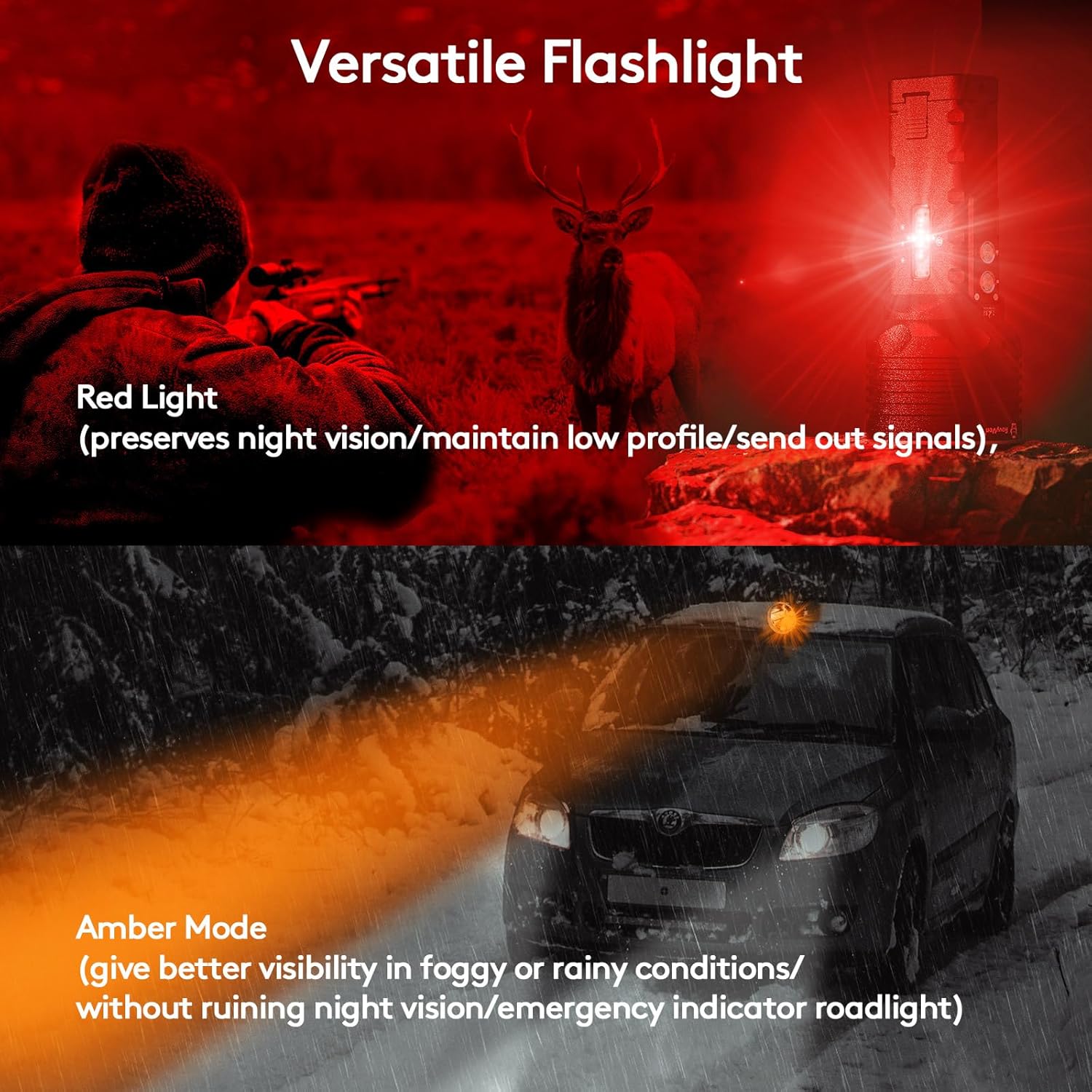RovyVon S2P Super Bright Flashlight 10,000-Lumen, 1640 FT Light Distance, Rechargeable Flashlight with Power Display, 6 Lighting Modes for Outdoor Search, Rescue and Emergencies