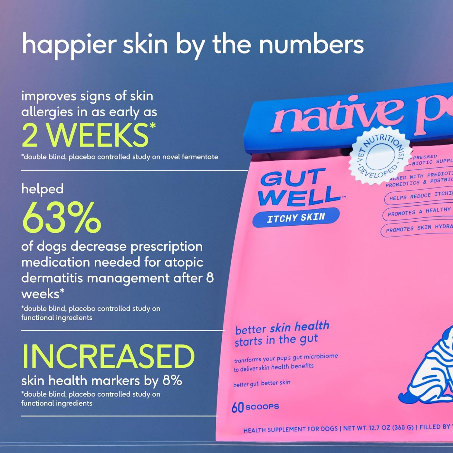 GutWell Itchy Skin - Dog Itching Skin Relief & Seasonal Allergy Itch Relief for Dogs - Promotes Skin Hydration, Elasticity & Healthy Barrier with Triple-biotic Blend, Zinc, & Vitamin E - 60 Scoops - Image 6