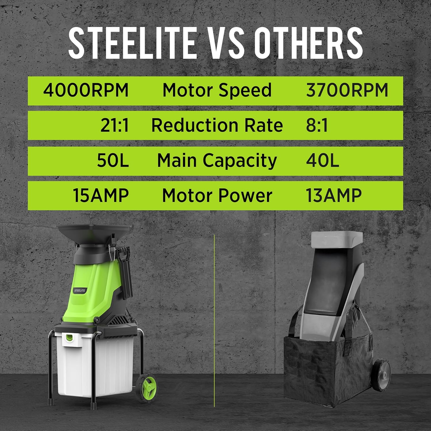 Steelite 1.8" 15 Amp Electric Wood Chipper, 55L Collection Bin Electric Mulcher Chipper Shredder, Wood Chipper with Max 4000RPM Motor Speed, Easy-Cleanup Dual Steel Blades Ideal for Branches, Twigs