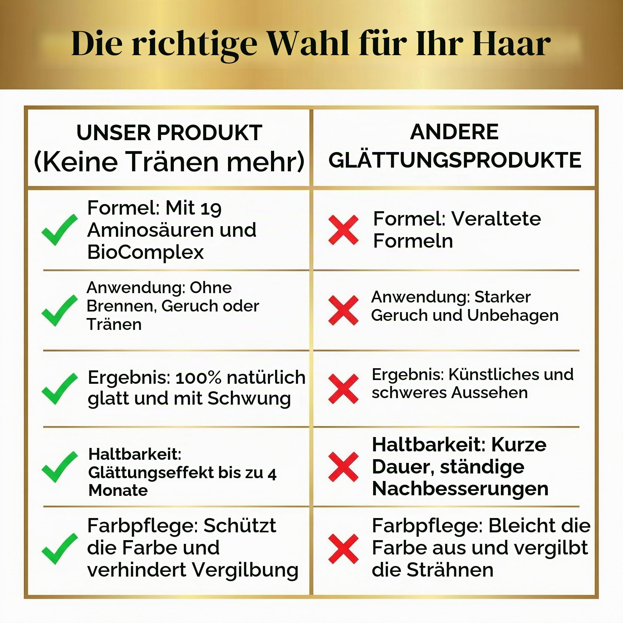 Borabella Não Chore Mais (No More Cry) Professionelles Haarpflege-Set, Formaldehyd-freie Haarglättungsbehandlung mit Shampoo und Ultra Glättung Behandlung, 2 x 1000 ml