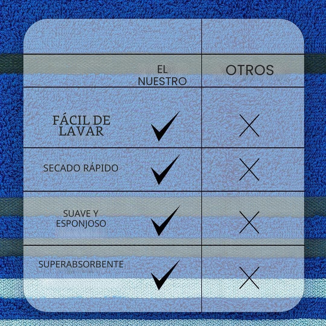 Casa Copenhagen Exotic Juego de Toallas de 6 Piezas – Azul Eléctrico, 525 g/m², 2 baño, 2 Toallas de Mano, 2 paños faciales, Hecho de Suave algodón Egipcio para baño, Cocina y Ducha