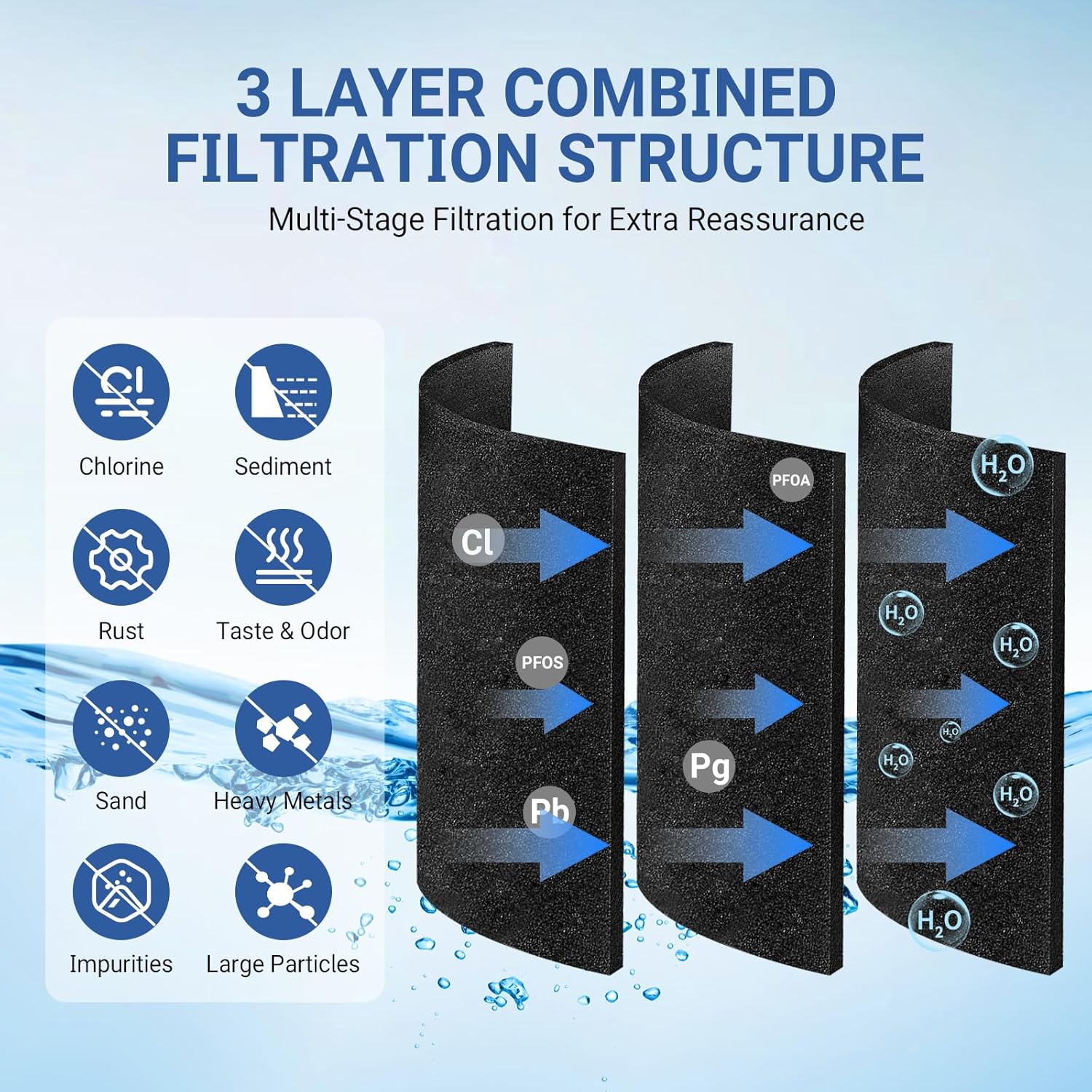 Water Filter for Whirlpool WRX735SDHZ00/01/02/03, WRF555SDFZ00/01/02/03/04/05/07/08/09, WRF535SWHZ00/01/02/03/04, WRX735SDBM00/02/03/04, WRF535SWHV00/01/02, WRF555SDHV00/01/02 Refrigerators.
